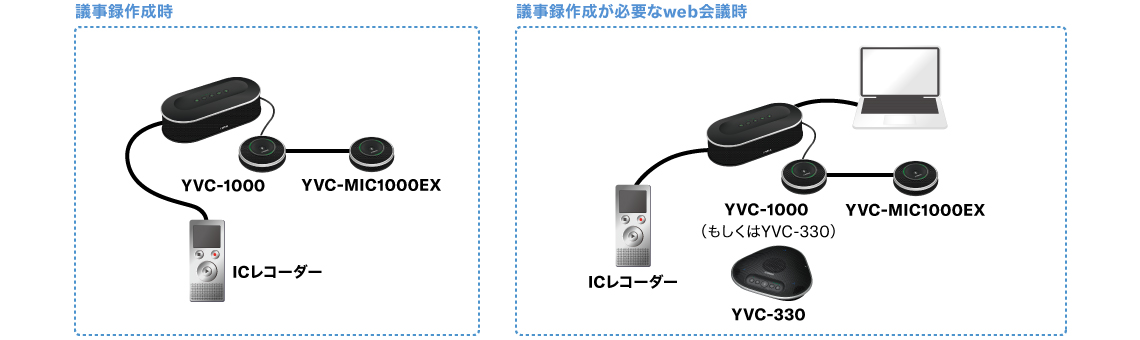 松阪市役所様におけるYVC-1000/YVC‐330の活用方法
