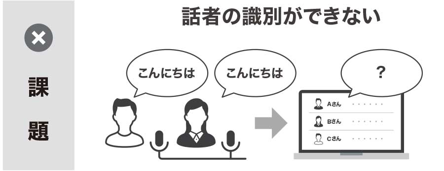 課題：話者の識別ができない