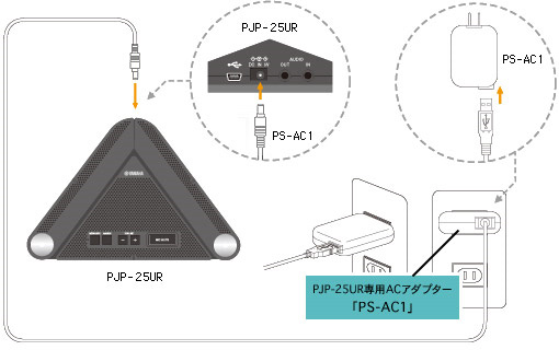 PJP-25UR専用ACアダプター PS-AC1