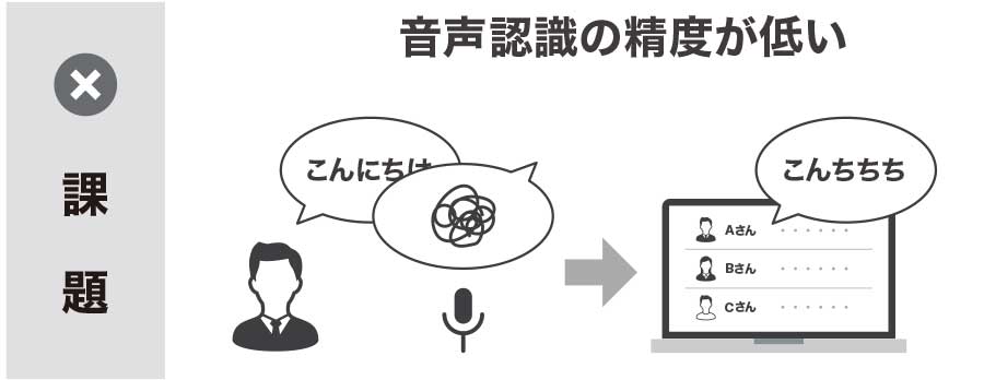 課題：音声認識の精度が低い