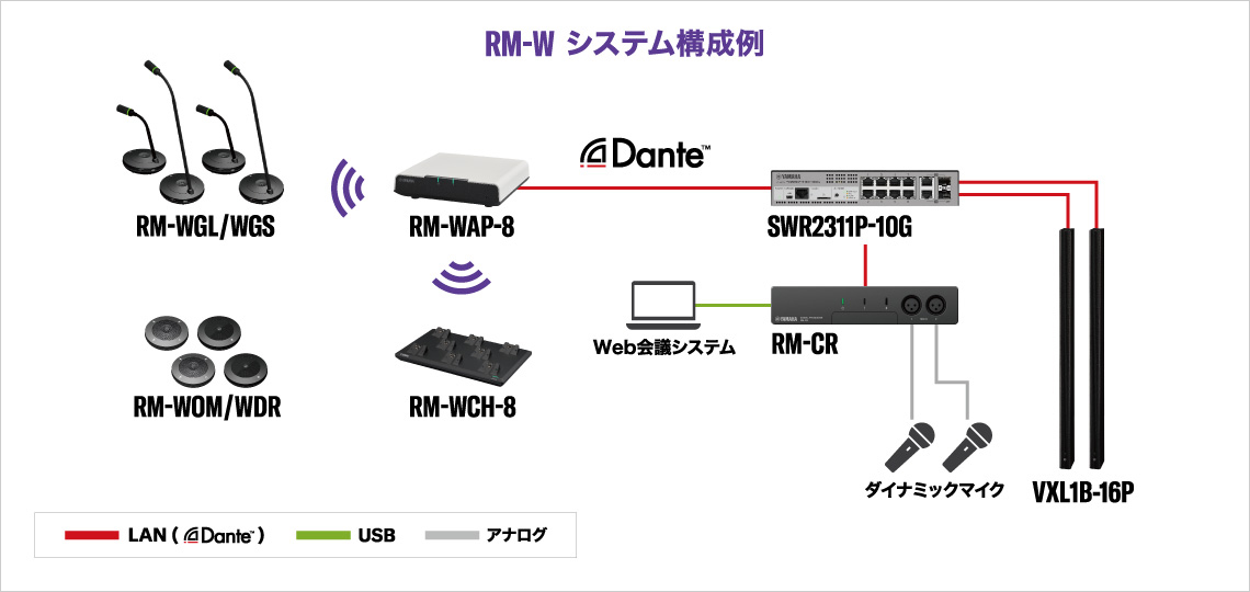 RM-W システムサンプル