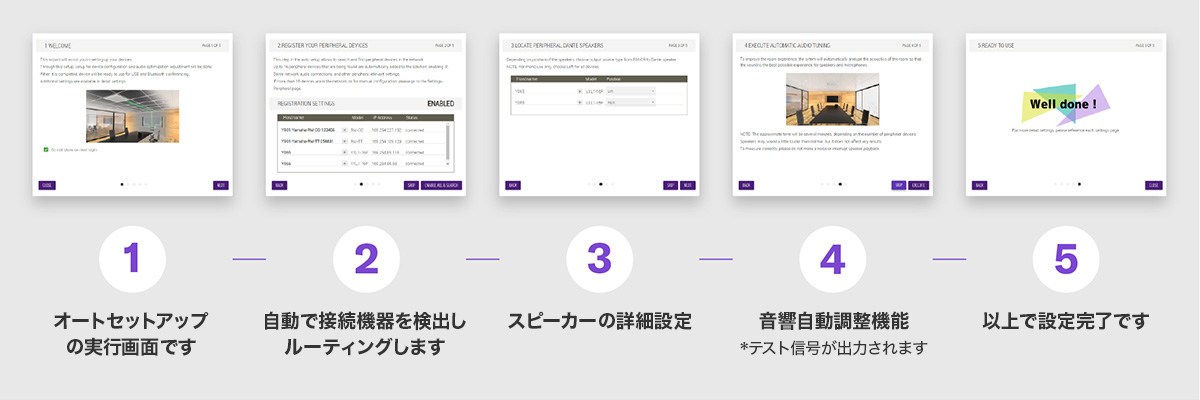 １．オートアップの実行画面です　２．自動で接続機器を検出しルーティングします　３．スピーカーの詳細設定　４．音響自動調整機能 *テスト信号が出力されます　５．以上で設定完了です