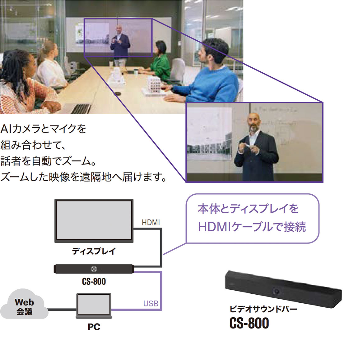 AIカメラとマイクを組み合わせて、話者を自動でズーム。ズームした映像を遠隔地へ届けます