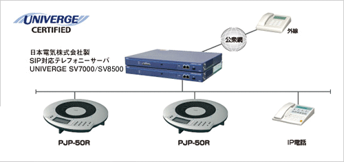 PJP-50R SIPサーバー連携