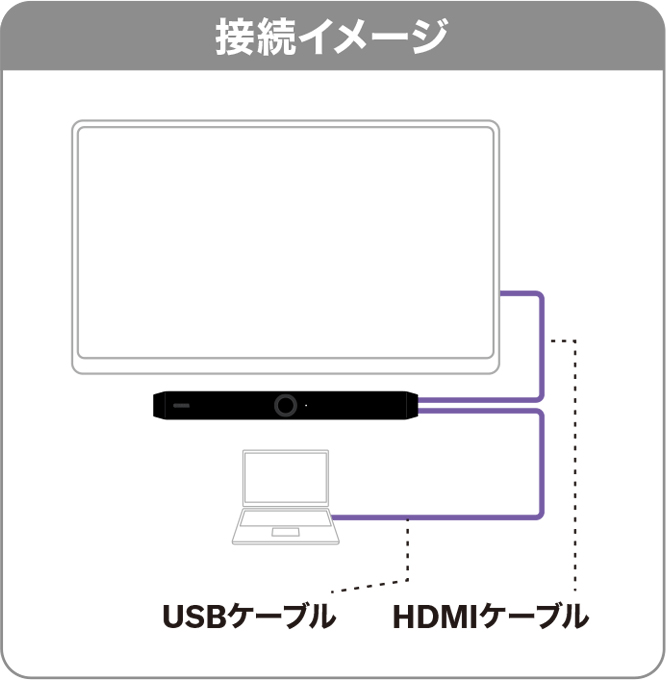 接続イメージ