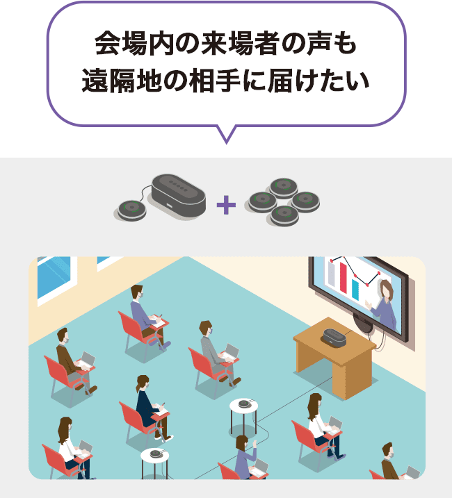 会場内の来場者の声も遠隔地の相手に届けたい