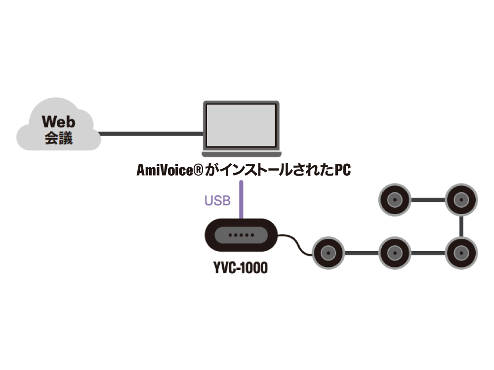 YVC-1000利用