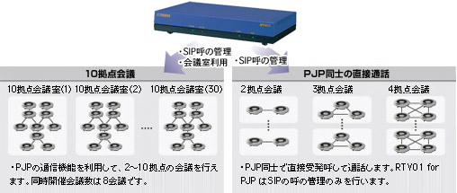 RTV01 for PJP