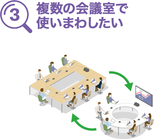 複数の会議室で使いまわしたい