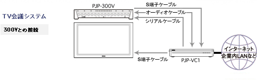 PJP-300V