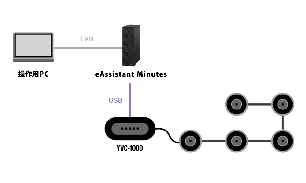 YVC-1000利用