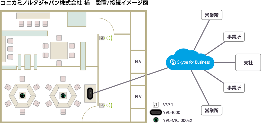 コニカミノルタジャパン株式会社様 設置/接続イメージ図