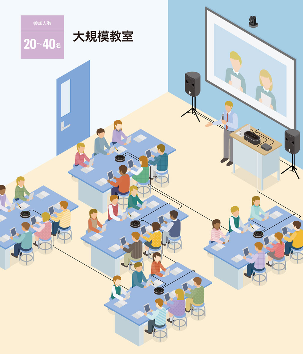 大規模教室（参加人数２０〜４０名）
