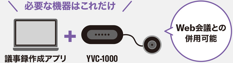 必要な機器はこれだけ 議事録作成アプリ＋YVC-1000　Web会議との併用可能