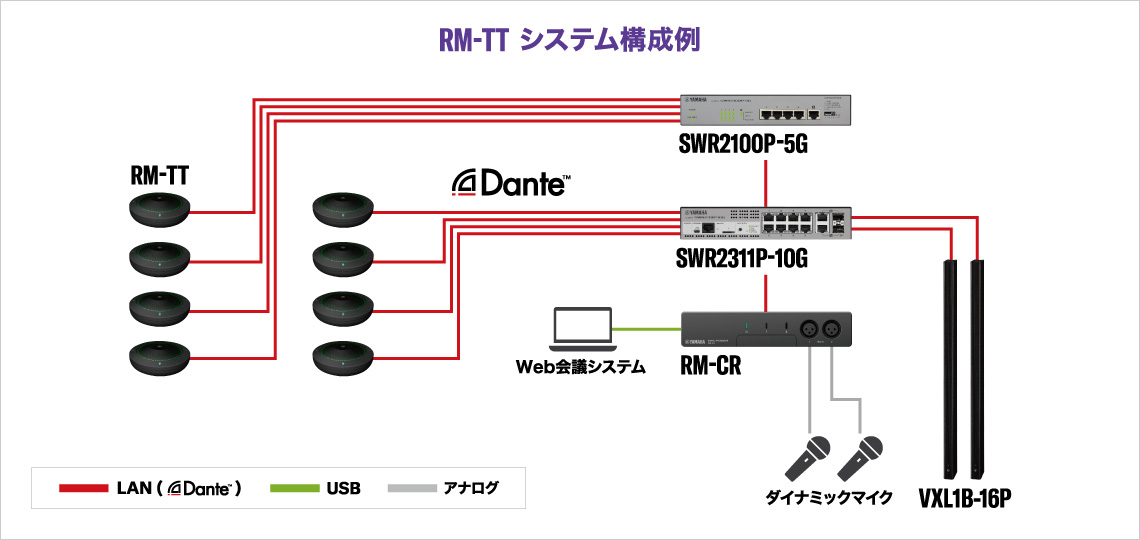 RM-TT システムサンプル