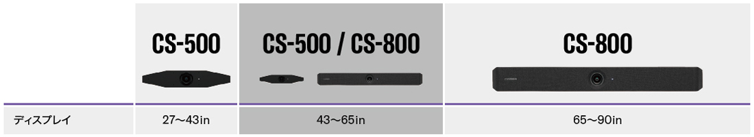 CSシリーズ　ディスプレイサイズガイドライン（参考値）※CS-500の本体レッグを使用したディスプレイ上設置(簡易)はディスプレイ上部厚さ50mmまで対応可能。