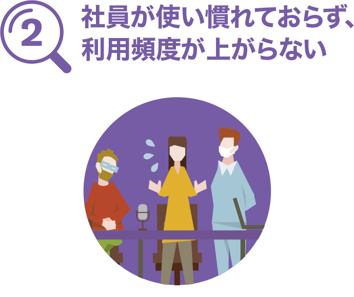 社員が使い慣れておらず、利用頻度が上がらない