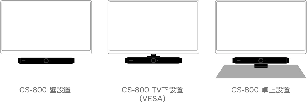 CS-800 設置オプション