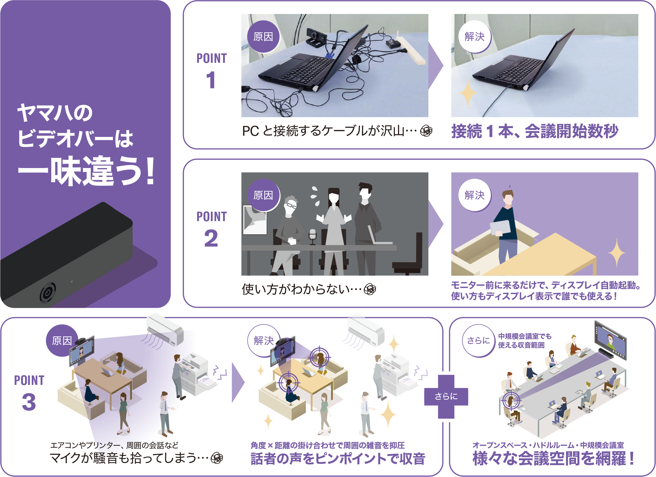 ヤマハのビデオバーは一味違う！