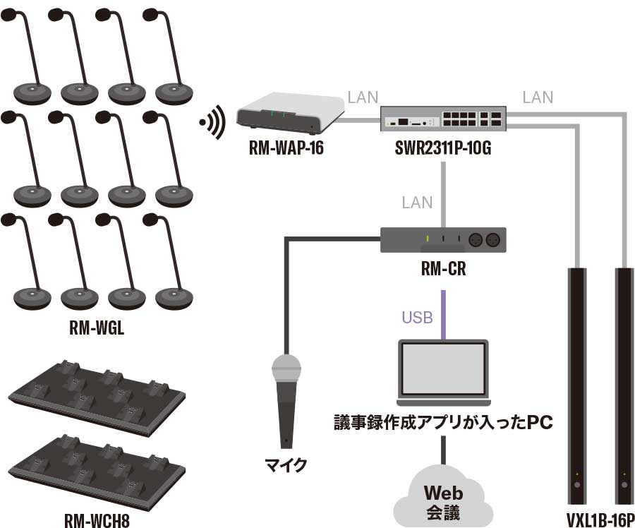 導入機種：ADECIA ワイヤレスソリューション