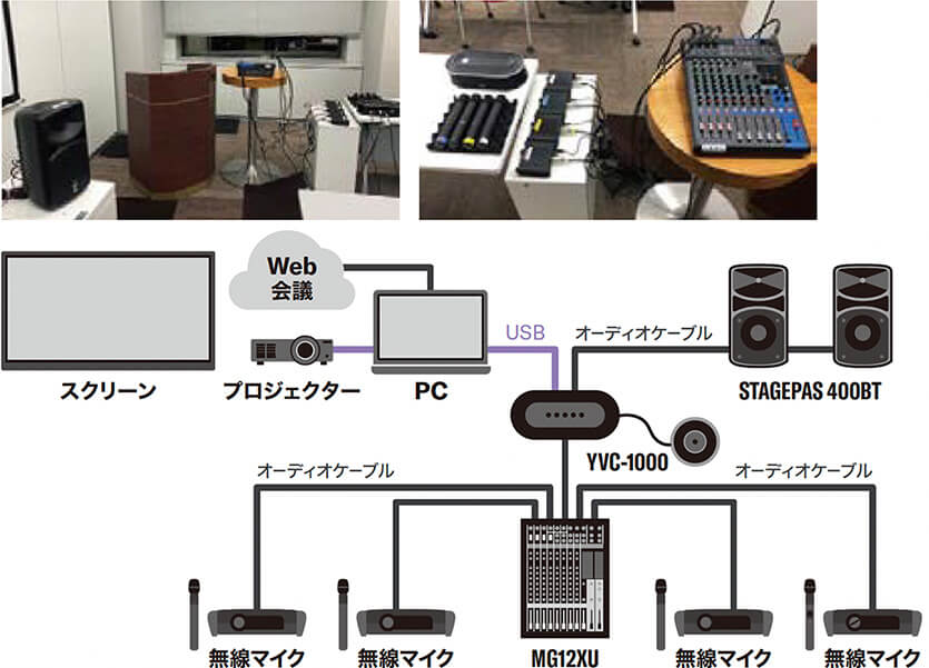 導入機種: YVC-1000、STAGEPAS 400BT、MG12XU