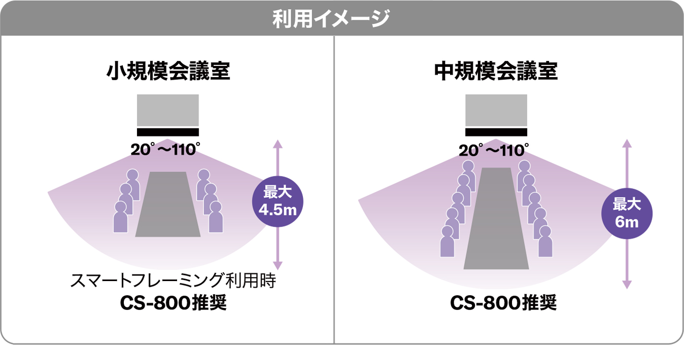 利用イメージ