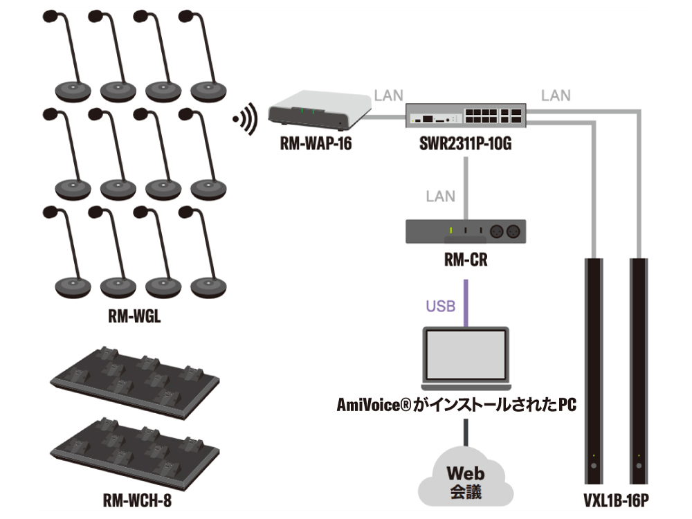 ADECIA（ワイヤレスソリューション）利用