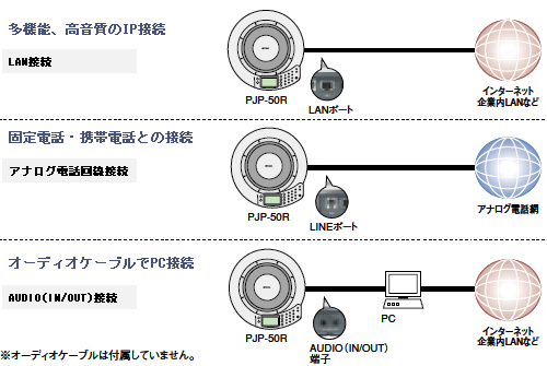 PJP-50R 特長