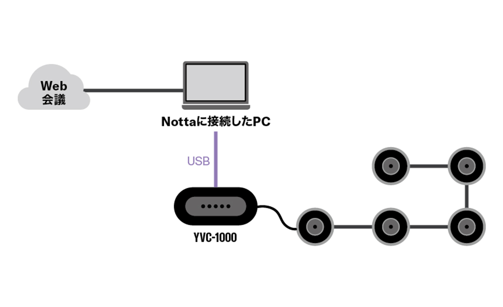 YVC-1000利用