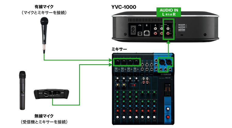 YVC-1000 特長